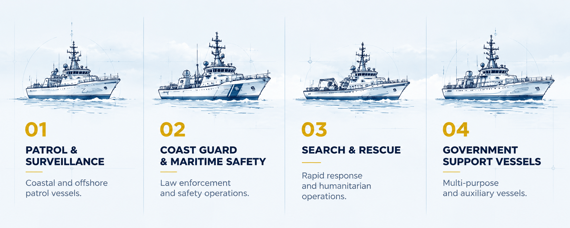 Government and defense vessel categories including patrol, coast guard, search and rescue, and support vessels